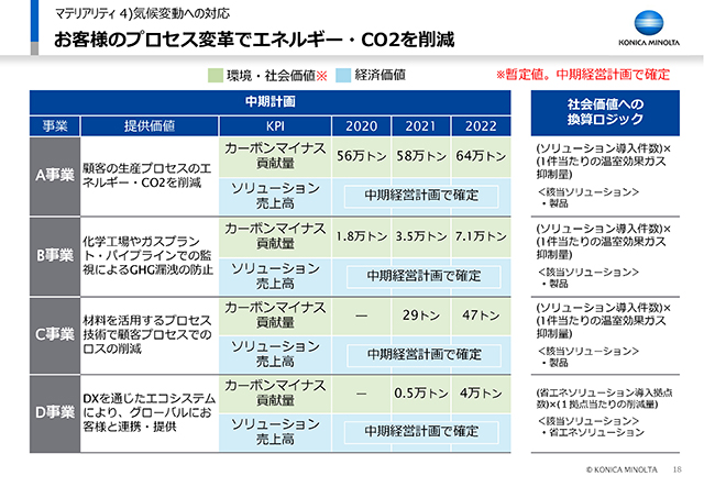 コニカミノルタ株式会社 Ir Day 環境経営