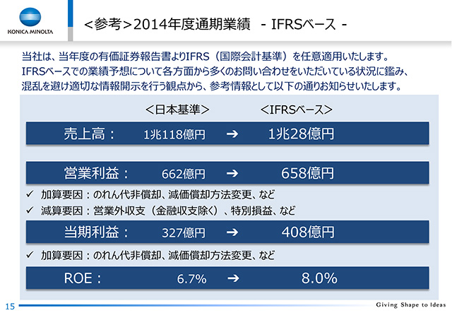 コニカミノルタ株式会社 15年3月期 決算説明会